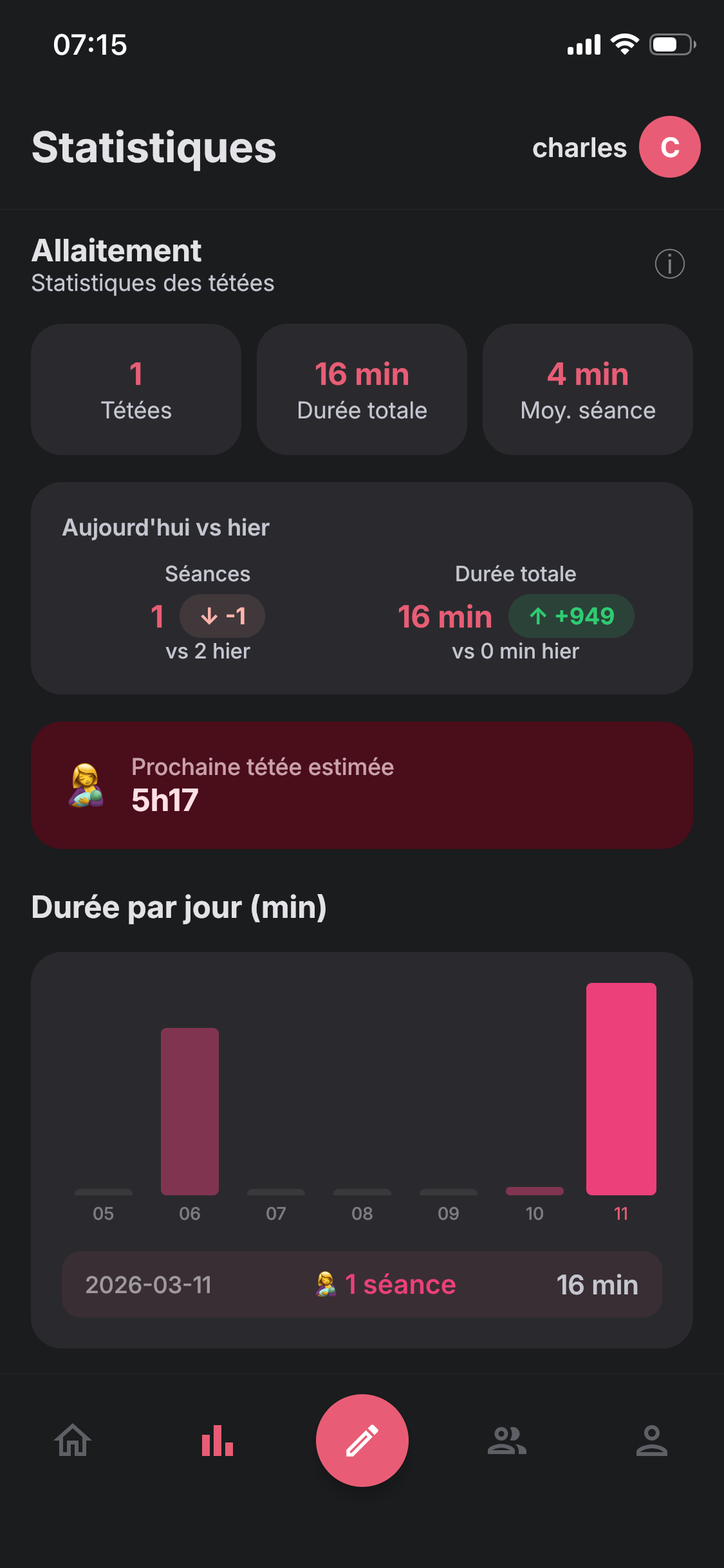Bib+ — Statistiques allaitement