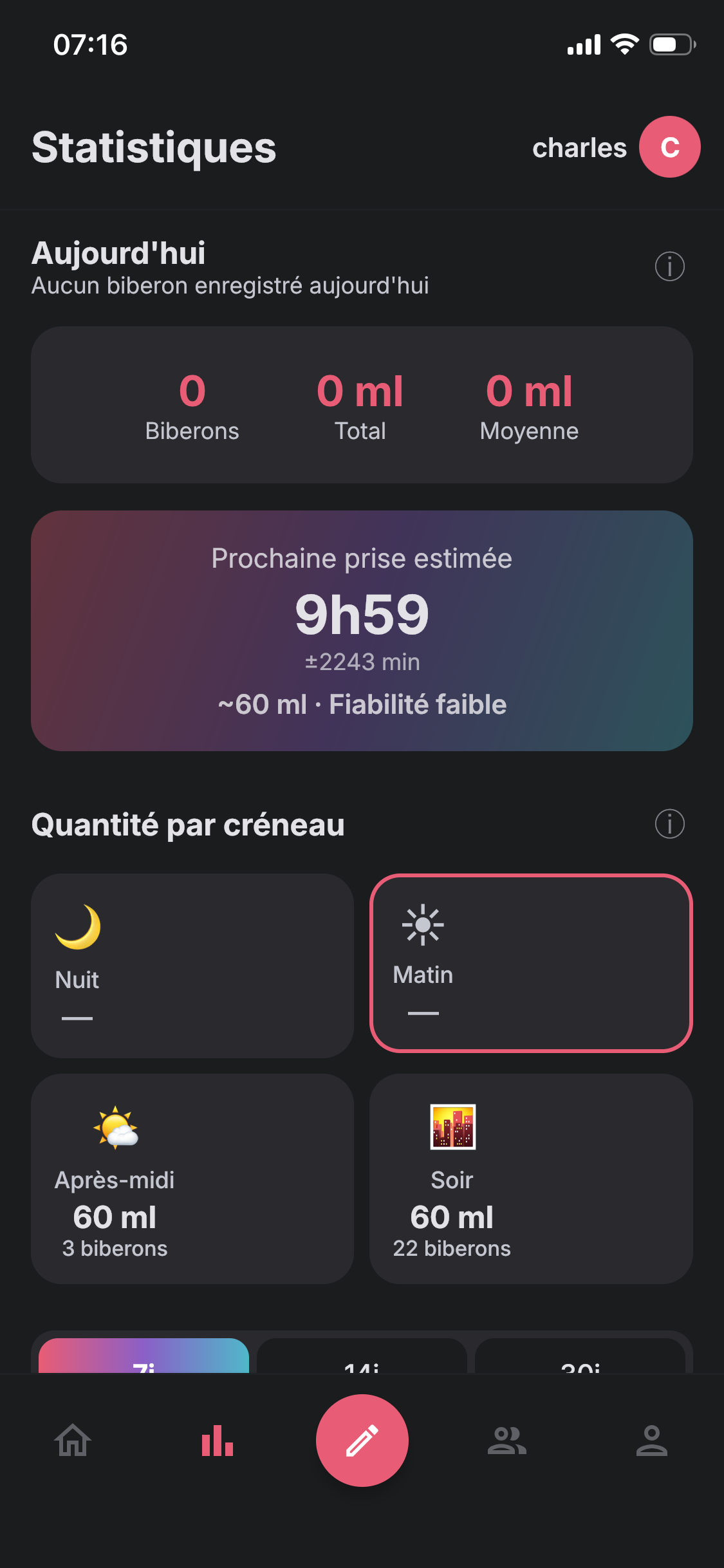 Bib+ — Statistiques biberons par créneau