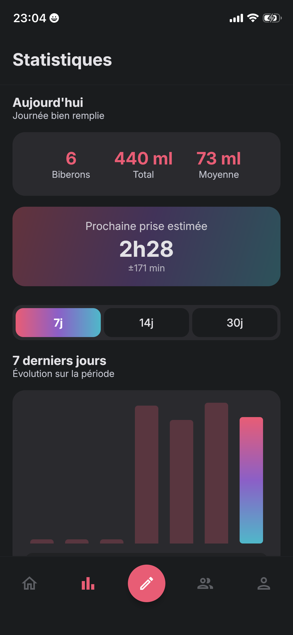 Bib+ — Statistiques détaillées